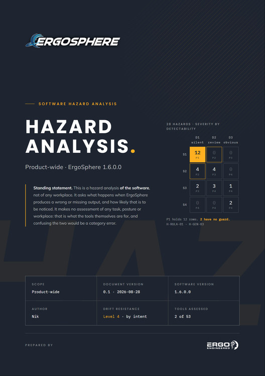 Cover of ES-HAZ-000, the software hazard analysis