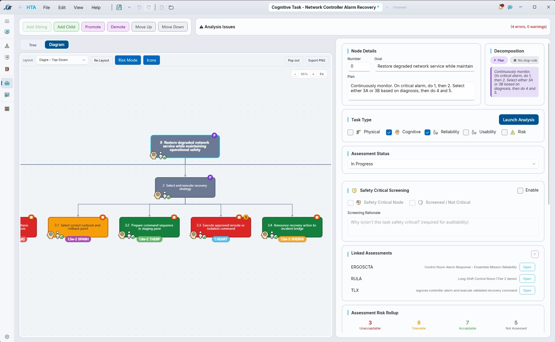 A hierarchical task analysis diagram in risk mode: task nodes carrying HEP results from SPAR-H, THERP, HEART and SHERPA, with linked assessments and a risk rollup panel