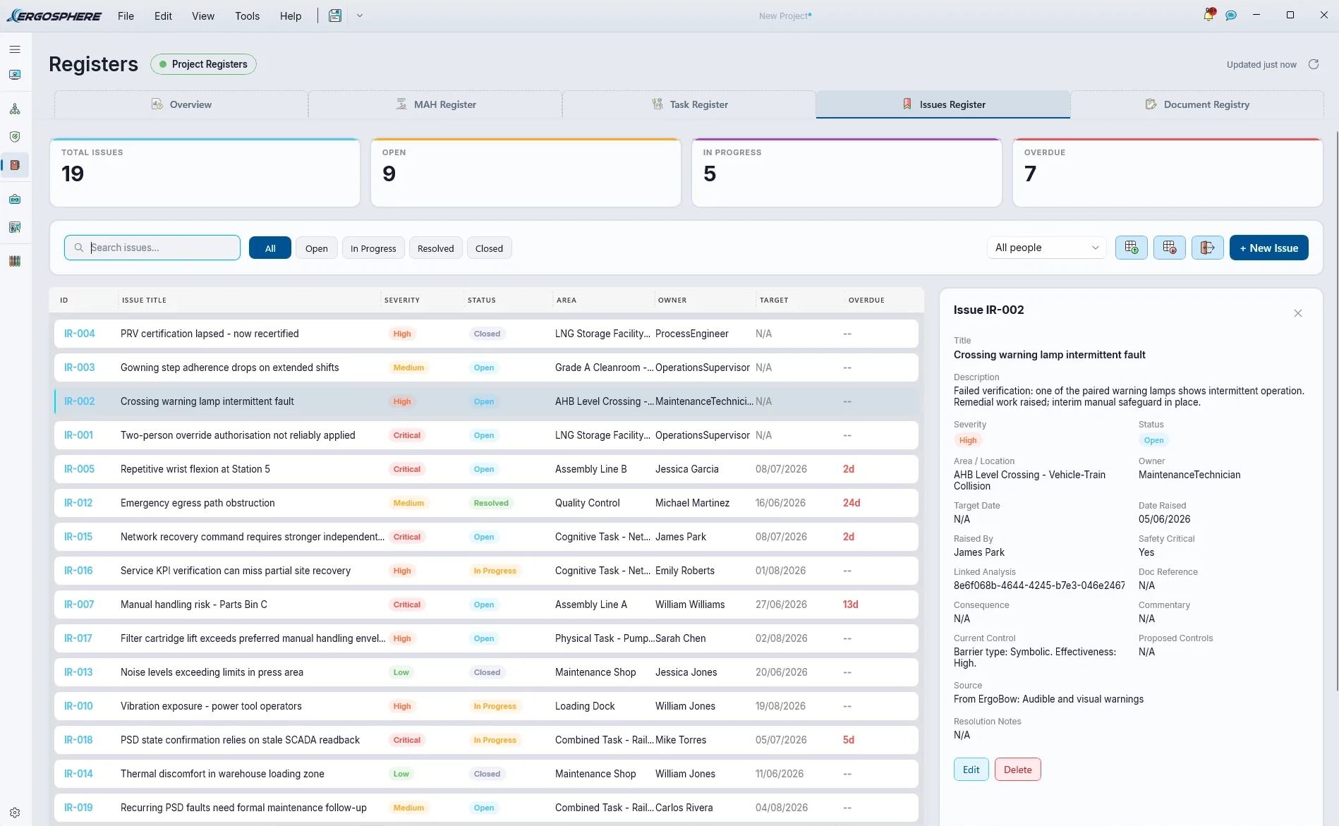 The Issues Register: findings listed with severity, status, area, owner, target date and overdue state, with a full issue detail panel open