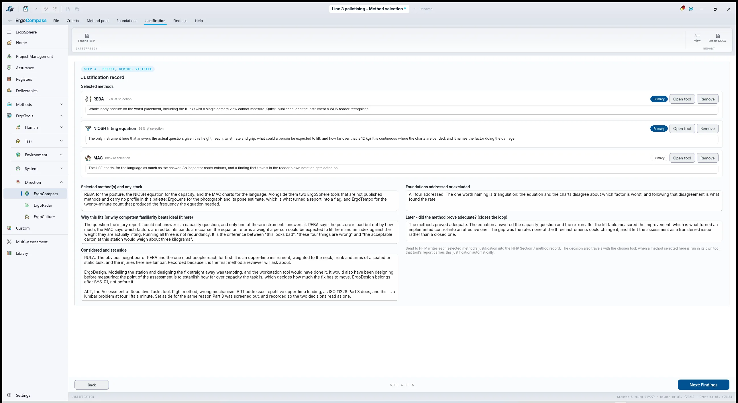 ErgoCompass step 4 of 5, the Justification record: REBA at 92 per cent, the NIOSH lifting equation at 95 and the MAC at 88, each with its selection note and REBA and NIOSH flagged Primary; the selected-methods summary naming ErgoLens and ErgoTempo alongside them; "Why this fits"; the foundations note on triangulation; the closes-the-loop answer on whether the methods proved adequate; and "Considered and set aside" with RULA, ErgoDesign and ART, each with its reason.