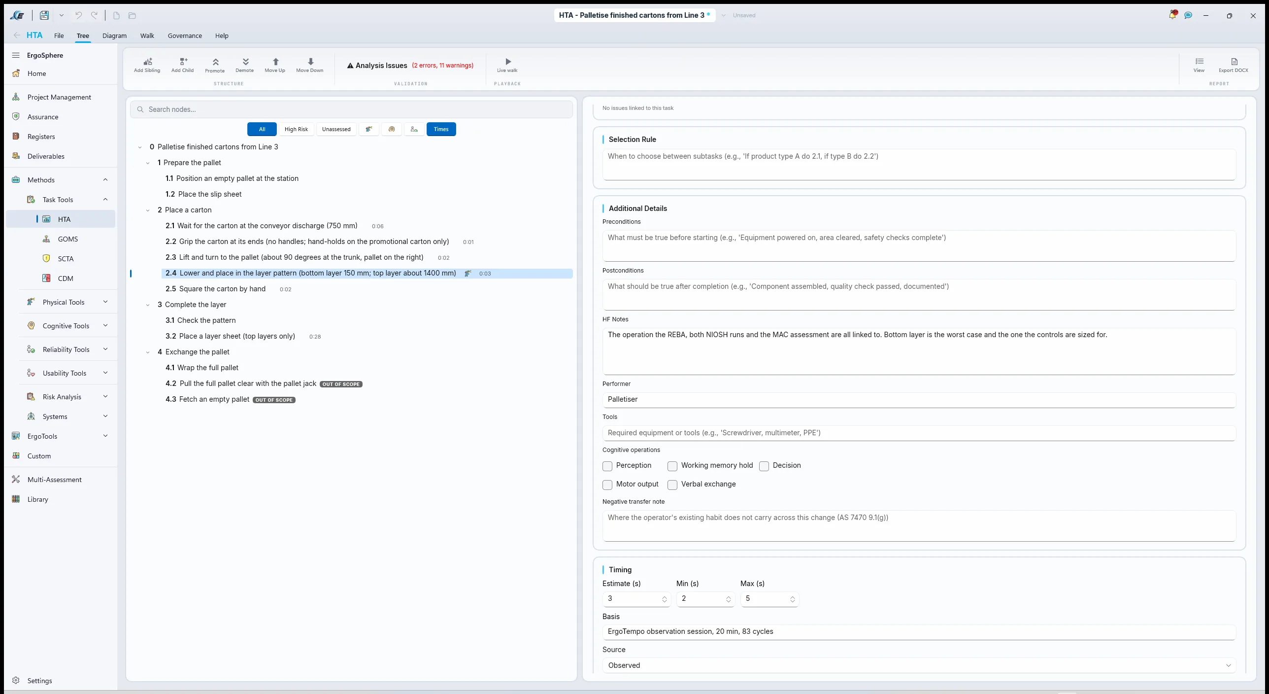 HTA tool, node 2.4 selected, the Timing card filled: Estimate (s) 3, Min (s) 2, Max (s) 5, Basis "ErgoTempo observation session, 20 min, 83 cycles", Source set to Observed.