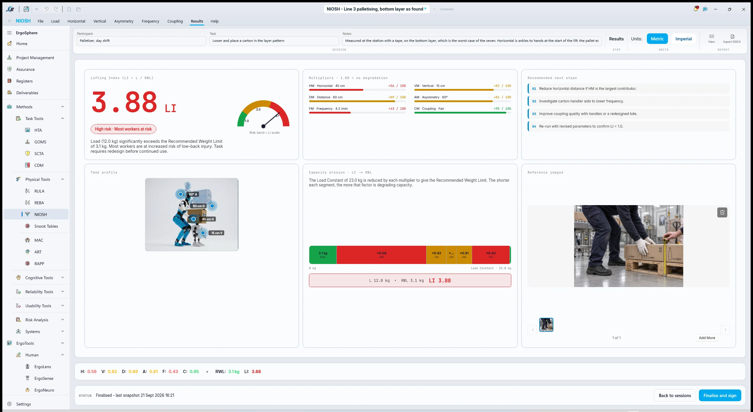 NIOSH Results for the bottom-layer lift: Lifting Index 3.88 on the gauge with "High risk · Most workers at risk", L 12.0 kg against RWL 3.1 kg, and the "Capacity erosion · LC → RWL" tile with Frequency visibly the smallest multiplier and Horizontal the next. The Reference images panel holds the measurement photograph: a steel tape run from the floor to the top of the bottom carton layer, which is where the 15 cm vertical origin comes from.