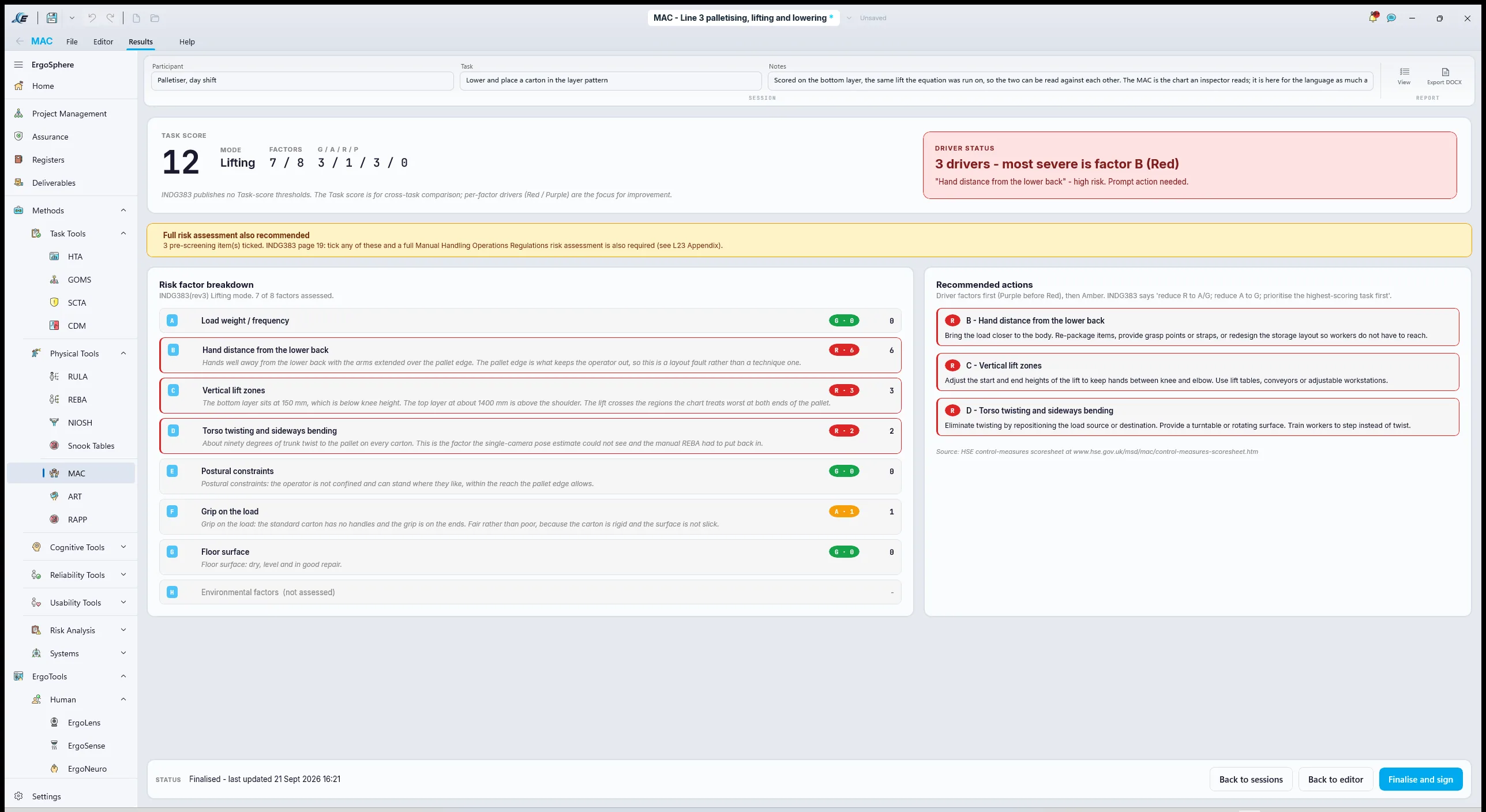 MAC Results, Lifting mode: Task score 12, Factors 7 of 8, the G / A / R / P strip at 3 / 1 / 3 / 0, and the note that INDG383 publishes no Task-score thresholds. Driver status "3 drivers, most severe is factor B (Red)". A yellow banner reads "Full risk assessment also recommended, 3 pre-screening items ticked". The Risk factor breakdown lists A green, B, C and D red with their reasons, E and G green, F amber, and H Environmental factors greyed at "not assessed" with a dash instead of a score. Recommended actions for B, C and D on the right, and the session status Finalised.